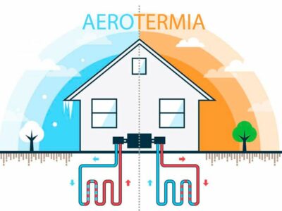 Aerotermia para sobrevivir a la escalada de precios de la electricidad y gas este invierno